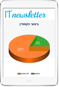 גרף המציג את ביצועי קמפיין הניוזלטר